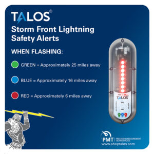TALOS Wall Powered Standard Lightning Detector w/14"x14" Safety Information Sign 6 106790XL