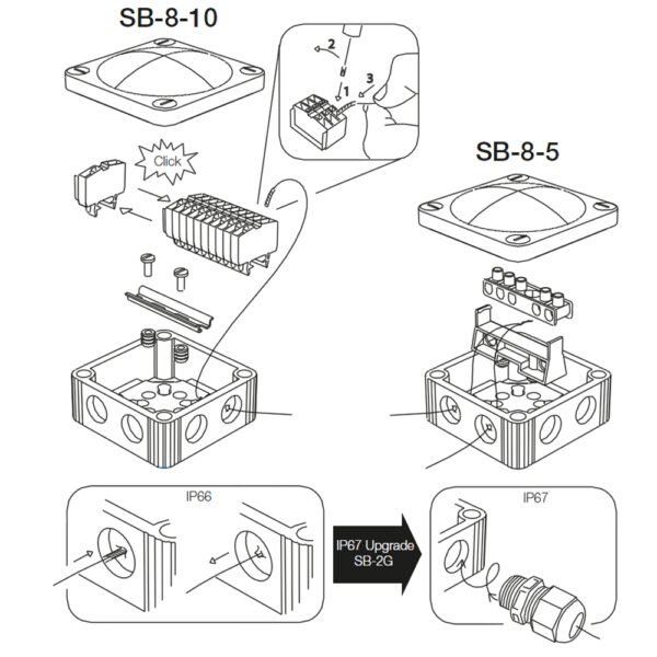 Scanstrut SB-8-10 Junction Box - Image 2