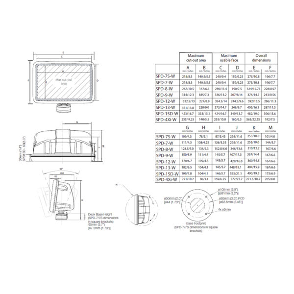 Scanstrut Scanpod Slim Deck Pod - f/10" to 12" Display - White - Image 2